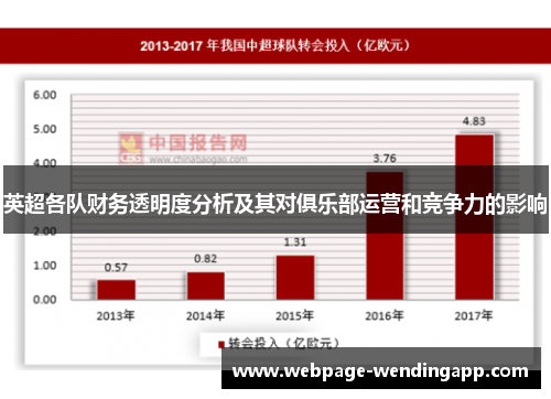 英超各队财务透明度分析及其对俱乐部运营和竞争力的影响