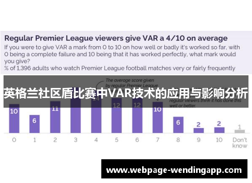 英格兰社区盾比赛中VAR技术的应用与影响分析