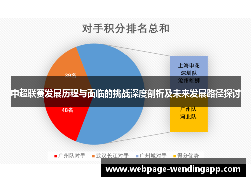 中超联赛发展历程与面临的挑战深度剖析及未来发展路径探讨