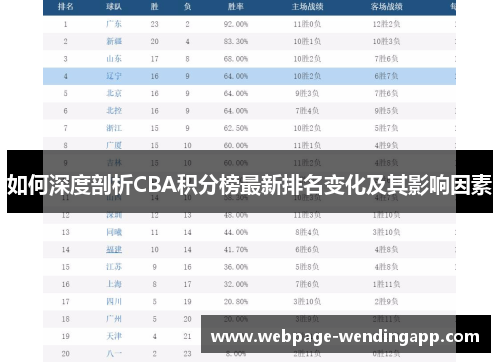如何深度剖析CBA积分榜最新排名变化及其影响因素