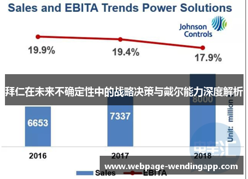 拜仁在未来不确定性中的战略决策与戴尔能力深度解析
