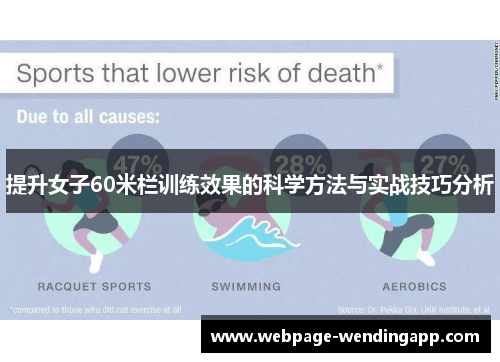 提升女子60米栏训练效果的科学方法与实战技巧分析