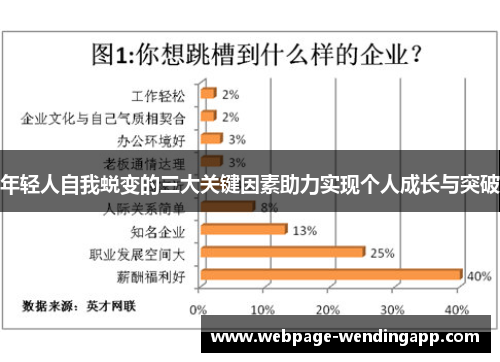年轻人自我蜕变的三大关键因素助力实现个人成长与突破