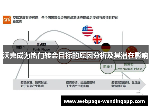 沃克成为热门转会目标的原因分析及其潜在影响