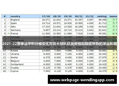 2021-22赛季法甲积分榜变化对各大球队欧战资格和降级形势的深远影响