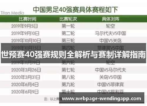 世预赛40强赛规则全解析与赛制详解指南