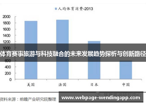体育赛事旅游与科技融合的未来发展趋势探析与创新路径