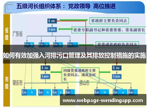 如何有效加强入河排污口管理及其排放控制措施的实施