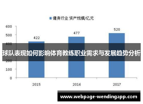 球队表现如何影响体育教练职业需求与发展趋势分析