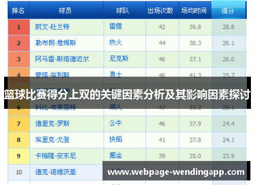 篮球比赛得分上双的关键因素分析及其影响因素探讨
