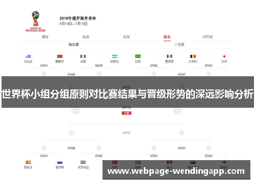世界杯小组分组原则对比赛结果与晋级形势的深远影响分析 世界杯小组分组原则对比赛结果与晋级形势的深远影响分析