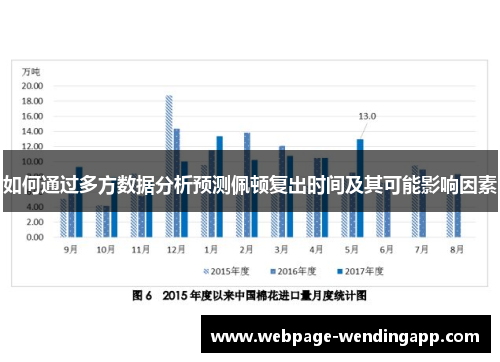 如何通过多方数据分析预测佩顿复出时间及其可能影响因素