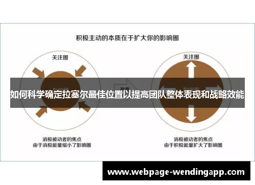 如何科学确定拉塞尔最佳位置以提高团队整体表现和战略效能