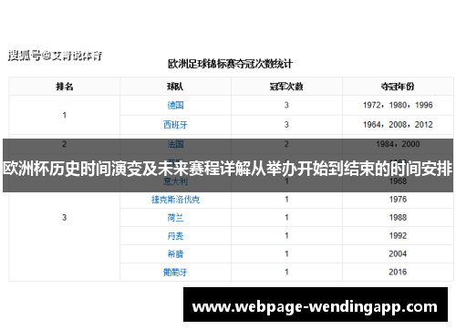 欧洲杯历史时间演变及未来赛程详解从举办开始到结束的时间安排