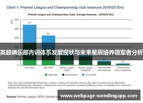 英超俱乐部青训体系发展现状与未来星辰培养领军者分析