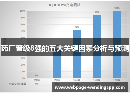 药厂晋级8强的五大关键因素分析与预测