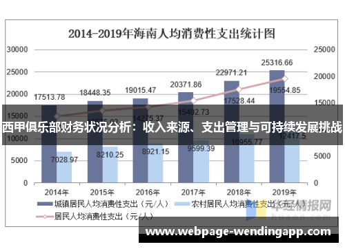 西甲俱乐部财务状况分析：收入来源、支出管理与可持续发展挑战