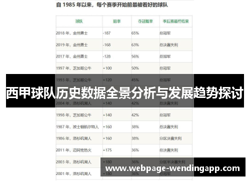 西甲球队历史数据全景分析与发展趋势探讨 西甲球队历史数据全景分析与发展趋势探讨