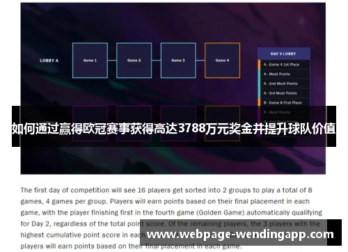 如何通过赢得欧冠赛事获得高达3788万元奖金并提升球队价值
