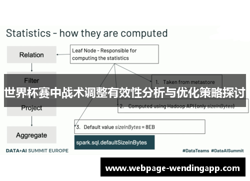 世界杯赛中战术调整有效性分析与优化策略探讨
