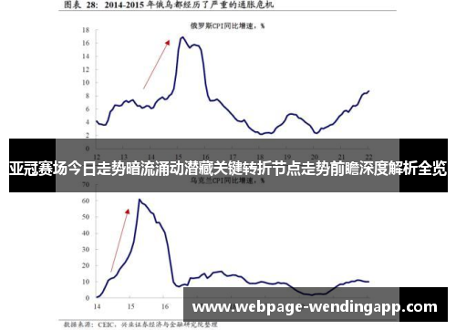 亚冠赛场今日走势暗流涌动潜藏关键转折节点走势前瞻深度解析全览