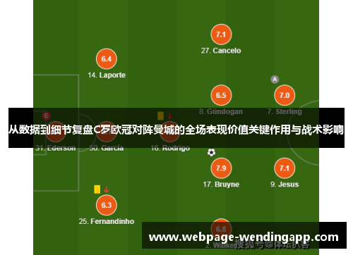 从数据到细节复盘C罗欧冠对阵曼城的全场表现价值关键作用与战术影响