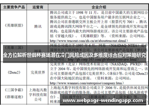 全方位解析世俱杯赛场潜在冷门风险成因及多维度综合应对策略研究