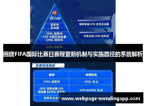 围绕FIFA国际比赛日赛程更新机制与实施路径的系统解析