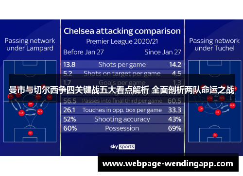 曼市与切尔西争四关键战五大看点解析 全面剖析两队命运之战