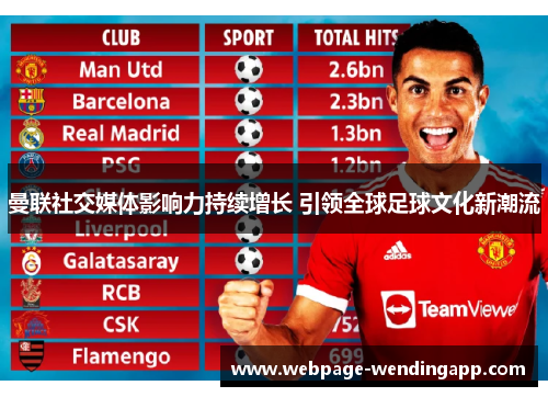 曼联社交媒体影响力持续增长 引领全球足球文化新潮流