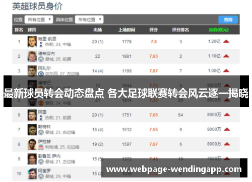 最新球员转会动态盘点 各大足球联赛转会风云逐一揭晓