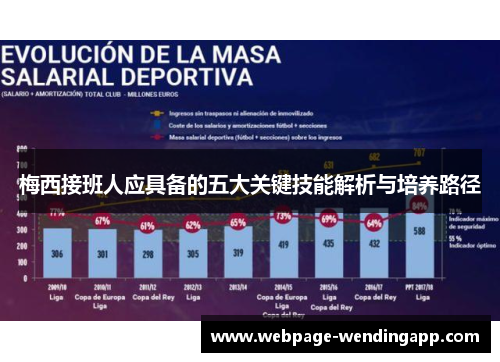 梅西接班人应具备的五大关键技能解析与培养路径 梅西接班人应具备的五大关键技能解析与培养路径